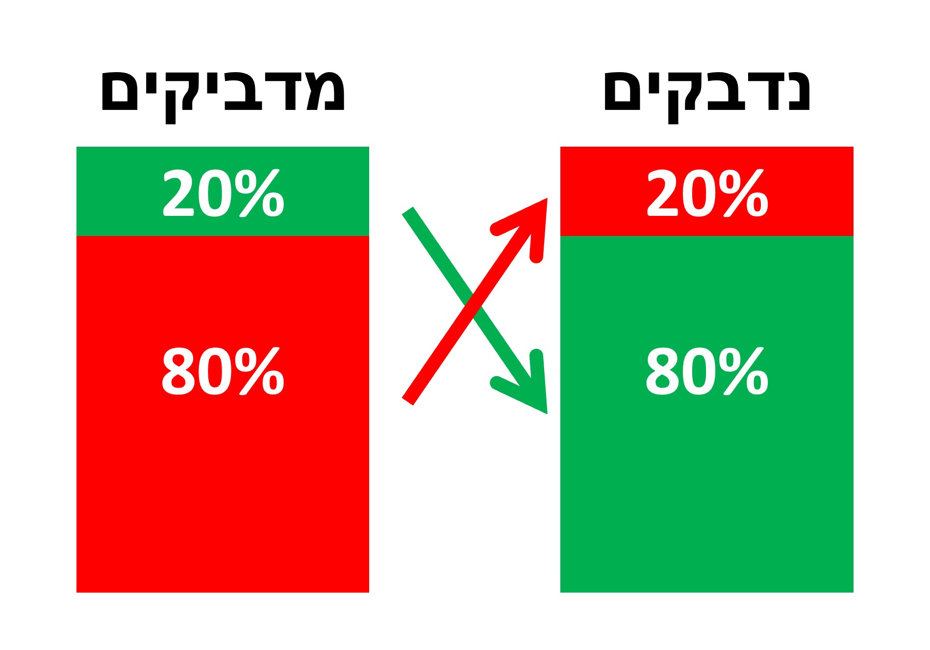 Read more about the article מה פארטו היה אומר על מפיצי על?