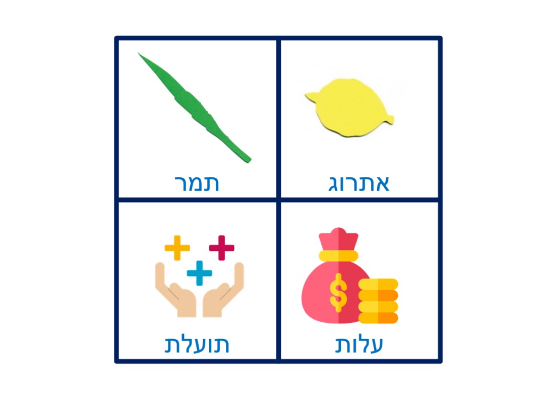 Read more about the article אם אתם שואלים, אפשר לאתרג תמרים!