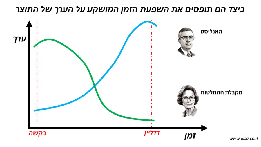 Read more about the article אנליסט, מקבלת החלטות וחוק פרקינסון המתסכל